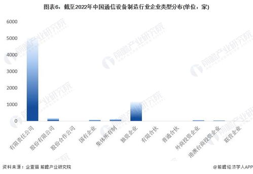 2022年中國通信設備制造行業企業大數據全景圖譜 規模、競爭與資本全景透視